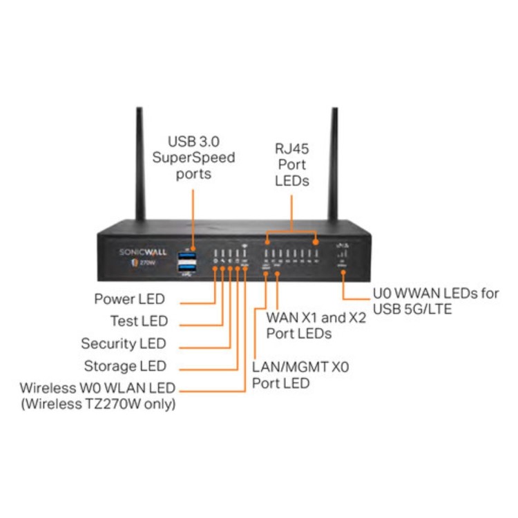 Dell SonicWall TZ270 - Essential Edition - security appliance - with 1 year TotalSecure - GigE - desktop