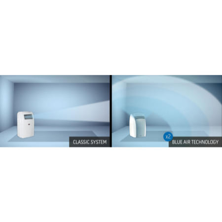 GRADE A1 - As new but box opened - Olimpia Splendid SILENT 8500 BTU Ultra Quiet Portable Air Conditioner And Purifier