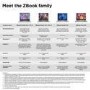 ZBook Firefly 16 inch G11 Mobile Workstation PC - Data Science, 16", Windows 11 Pro, Intel Core™ Ultra 7, 16GB RAM, 512GB SSD, NVIDIA RTX™ A500, WUXGA
