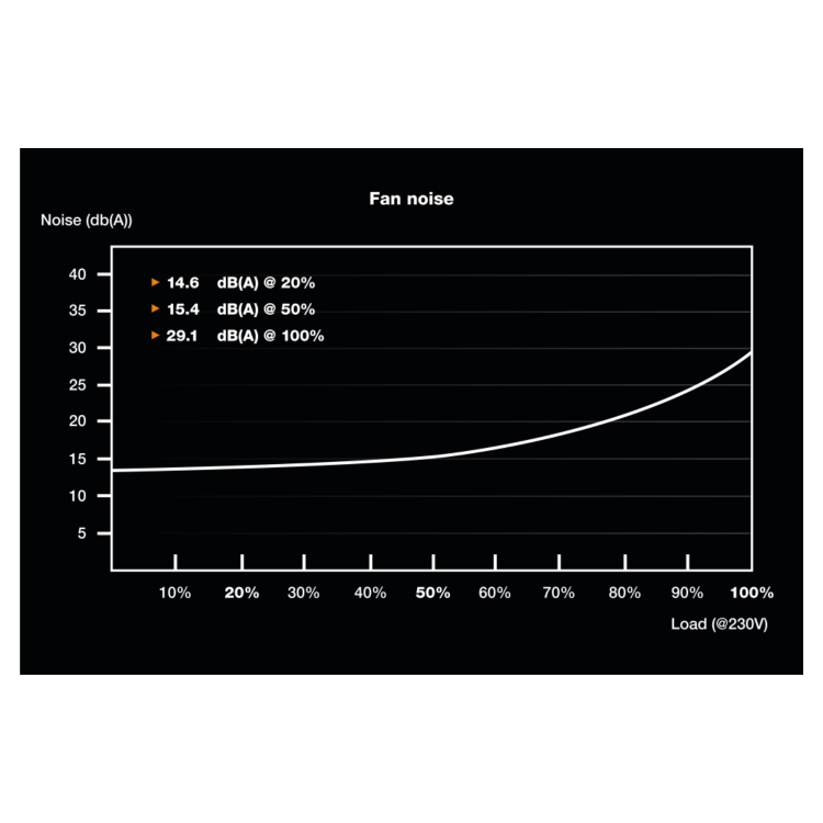 be quiet! TFX Power 3 300W Non Modular 80+ Bronze Power Supply