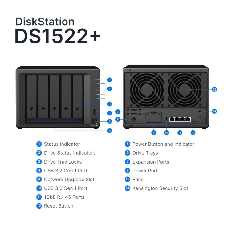 Synology DiskStation DS1522+ 8GB RAM with 20TB Installed Storage 5 Bay SATA Desktop NAS Storage