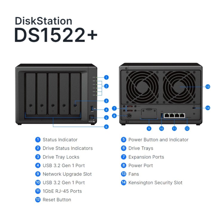 Synology DiskStation DS1522+ 8GB RAM with 40TB Installed Storage 5 Bay SATA Desktop NAS