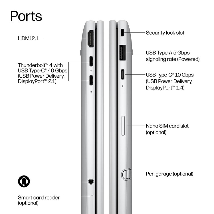 HP EliteBook 8 Flip G2i Laptop