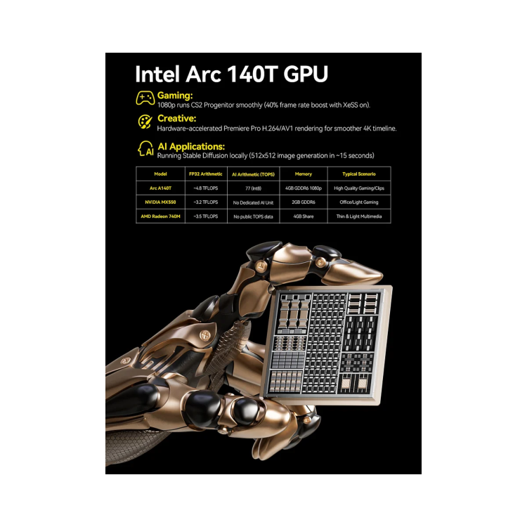 GMKTec NucBox EVO-T1 Intel Ultra 9 285H 64GB RAM 2TB SSD Windows 11 Pro Desktop PC