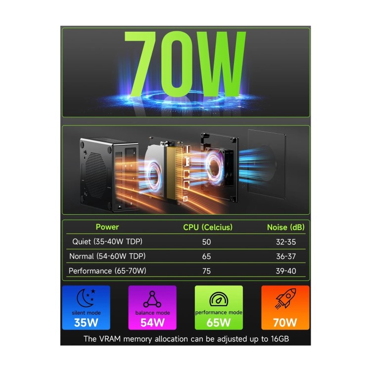 GMKTec NucBox K11 Ryzen 9 8945HS 16GB RAM 1TB SSD Windows 11 Pro Desktop PC