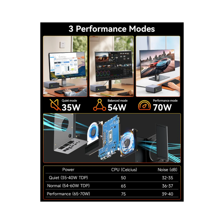 GMKTec NucBox K12 AMD Ryzen 7H 255 32GB RAM 1TB SSD Windows 11 Pro Desktop PC