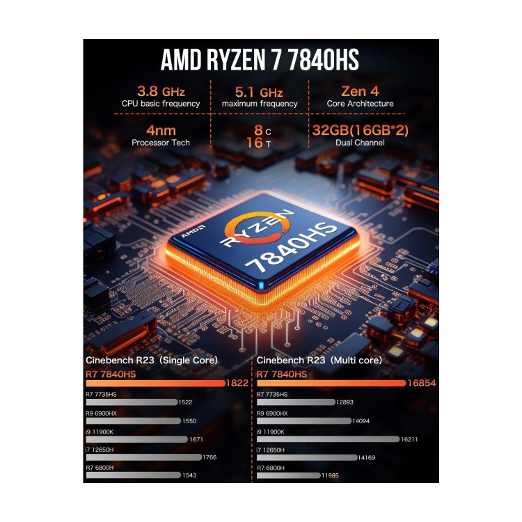 GMKTec NucBox K6 Ryzen 7 7840HS 16GB RAM 1TB SSD Windows 11 Pro Desktop PC