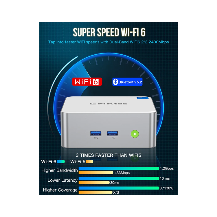 GMKTec NucBox M3 Intel Core i5-12450H 16GB RAM 1TB SSD Windows 11 Pro Mini PC