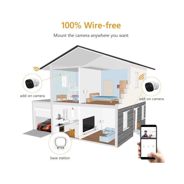 IMOU Cell Pro 2 Camera 1080p HD NVR CCTV System
