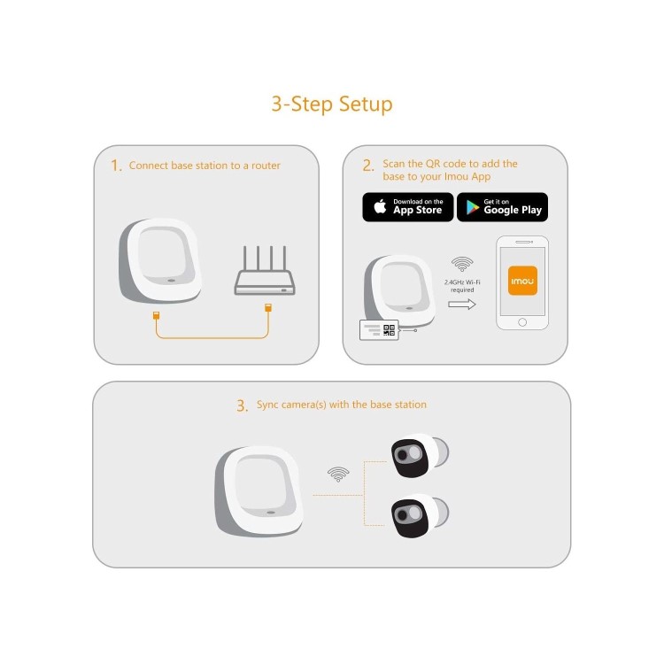 IMOU Cell Pro 2 Camera 1080p HD NVR CCTV System