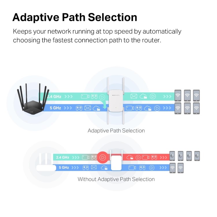 TP-Link AC1900 Wi-Fi Range Extender