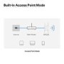 TP-Link AC1900 Wi-Fi Range Extender