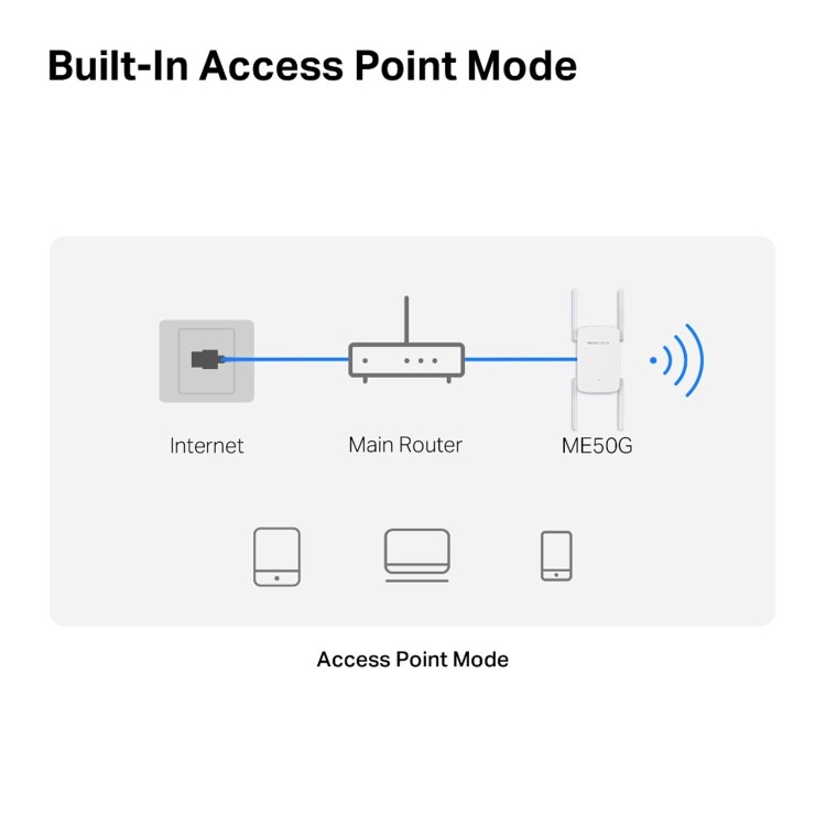 TP-Link AC1900 Wi-Fi Range Extender