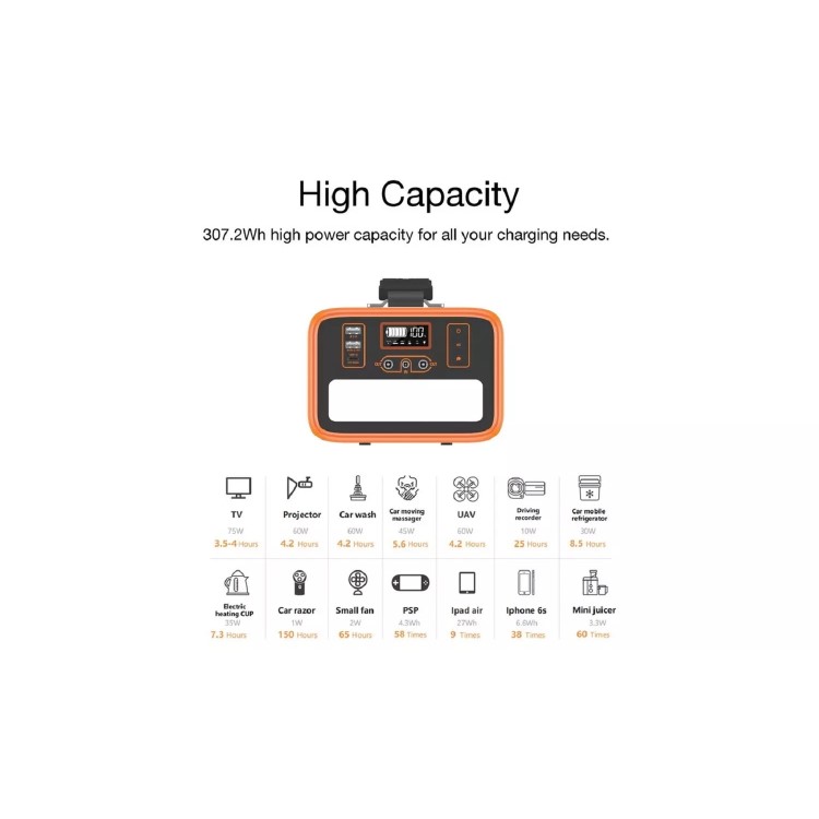 Energizer PowerStation 307.2Wh 96000mAh Portable Power Bank