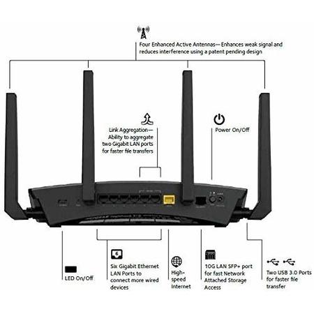 Netgear AD7200 Nighthawk X10 7.2Gbps Tri-Band 6 Port Smart Router