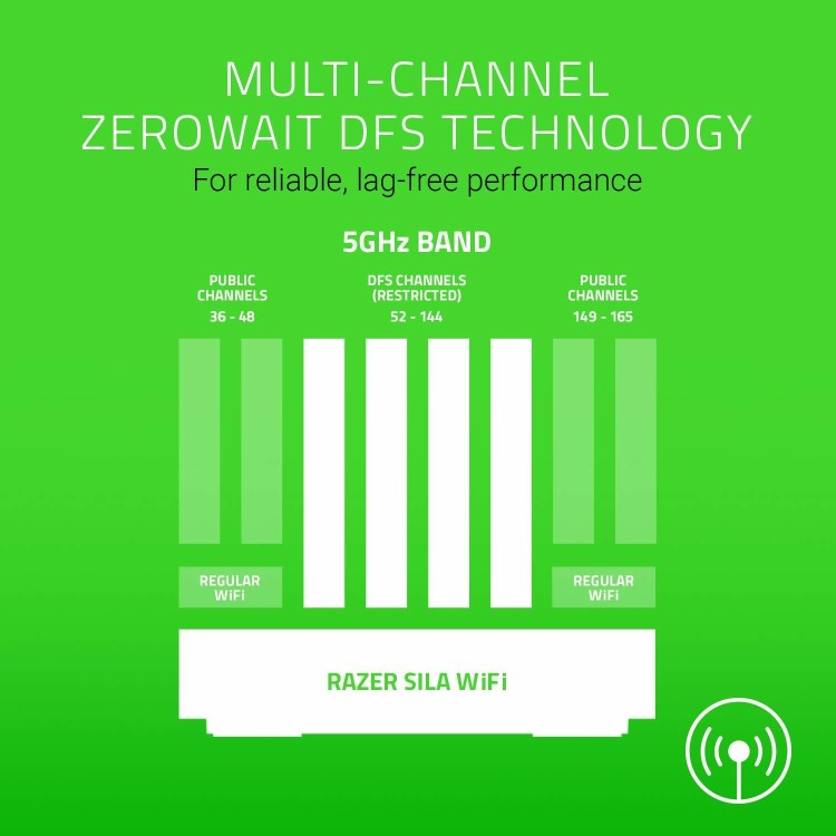 Razer Sila Wireless Gaming Router