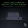 Razer Sila Wireless Gaming Router