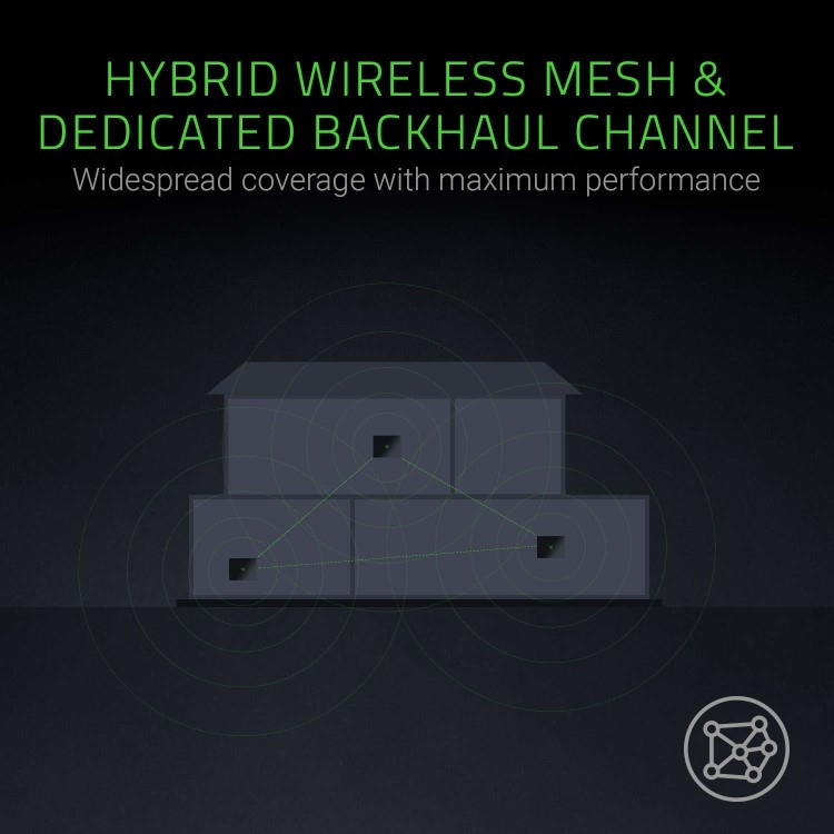 Razer Sila Wireless Gaming Router