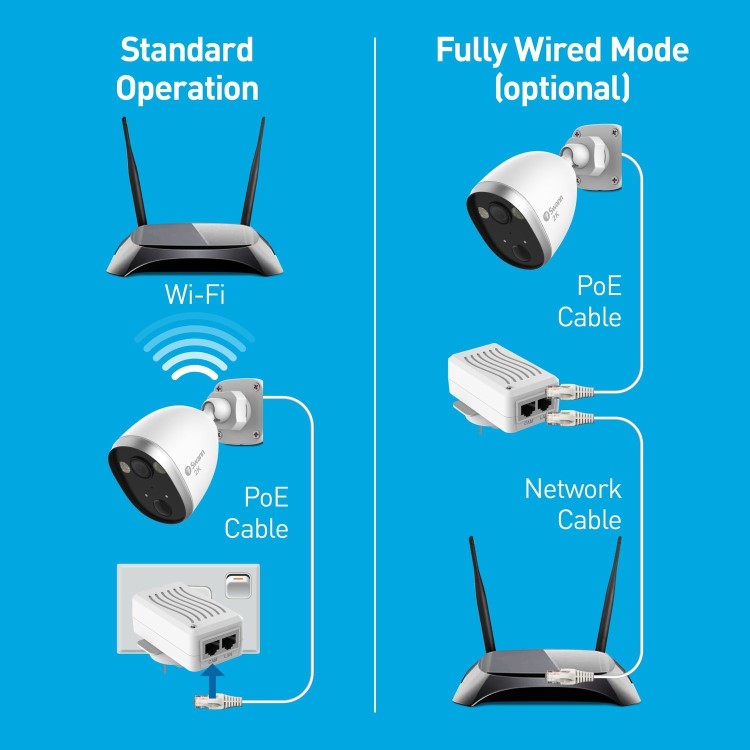 Box Opened Swann Powered Wi-Fi Camera