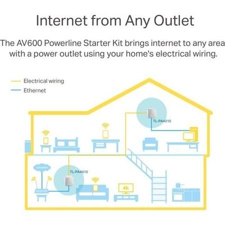 Refurbished TP-Link AV600 600Mbps 1 Port Powerline Adapter - 2 Pack