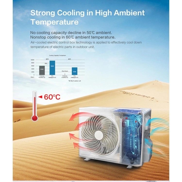electriQ iQool Multi-Split 3 x 9000 BTU Smart Wall Mounted Split Air Conditioner with Heat Pump - Pipe Kits Included