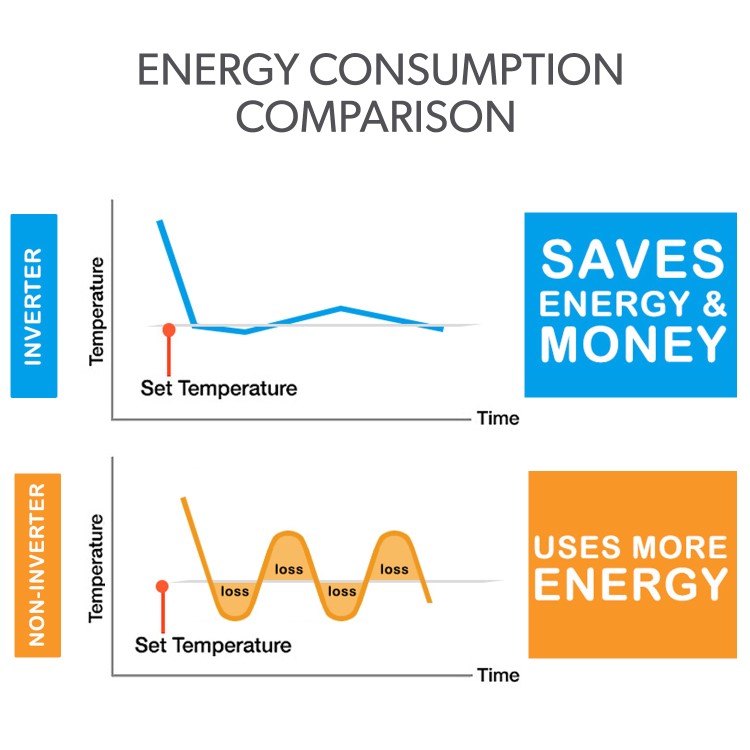 electriQ iQool Multi-Split 3 x 9000 BTU Smart Wall Mounted Air Conditioner with Heat Pump - Pipe Kits Included