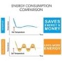 electriQ iQool Multi-Split 3 x 9000 BTU Smart Wall Mounted Split Air Conditioner with Heat Pump - Pipe Kits Included