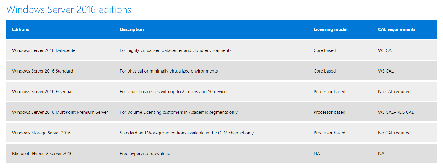 Servers Direct Microsoft Windows Server 2016