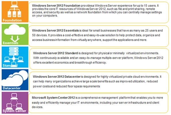 Misco-Windows-server-2012-versions