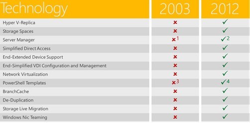 Misco-Windows-tech-comparison