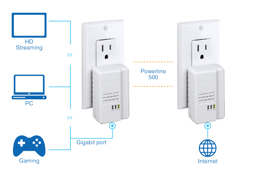 Powerline 500 AV2 Adapter Kit 